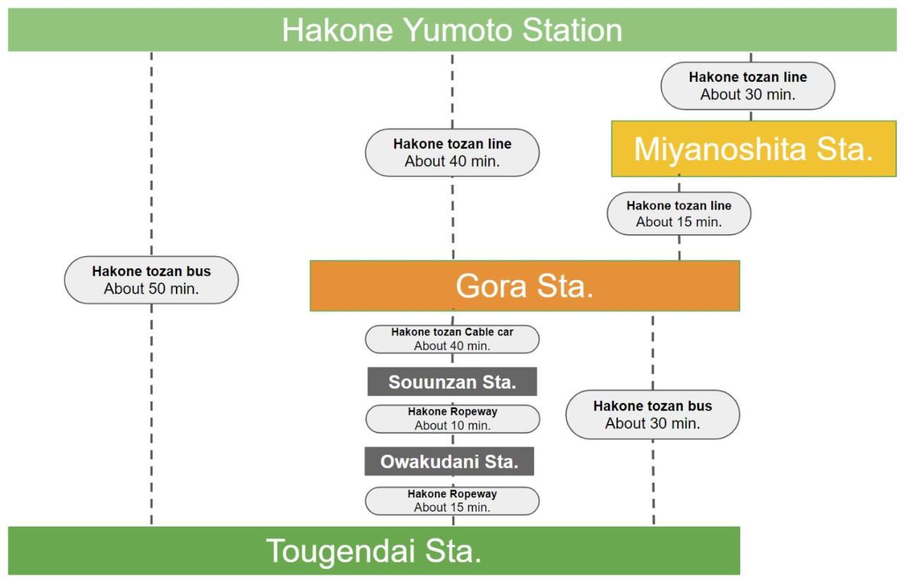 スタジオーネ 箱根強羅 East - Stagione Gora East * Hakone